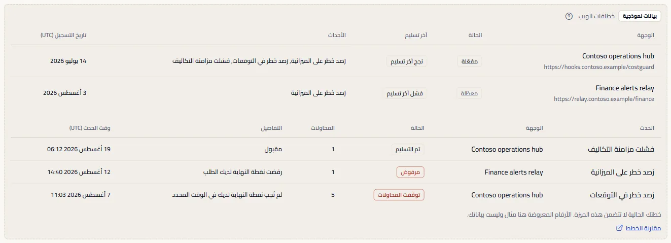 النموذج الموسوم لصفحة خطافات الويب: وجهات وعمليات تسليم مختلقة تحت تسمية بيانات نموذجية، وجملة الخطة، ورابط مقارنة الخطط.