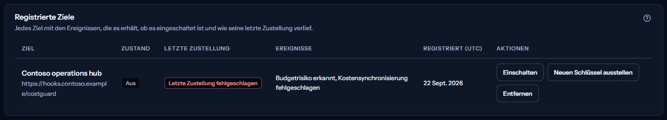 Der Bereich „Registrierte Ziele“ des Beispiel-Arbeitsbereichs: ein ausgeschaltetes Ziel, seine Ereignisse, seine letzte Zustellung und sein Registrierungsdatum in UTC.