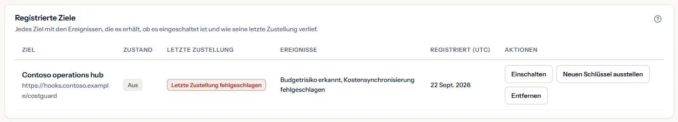 Der Bereich „Registrierte Ziele“ des Beispiel-Arbeitsbereichs: ein ausgeschaltetes Ziel, seine Ereignisse, seine letzte Zustellung und sein Registrierungsdatum in UTC.