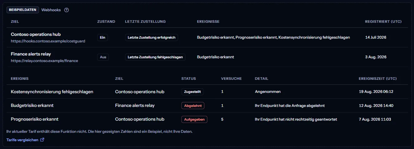 Das gekennzeichnete Beispiel der Seite „Webhooks“: erfundene Ziele und Zustellungen unter der Kennzeichnung Beispieldaten, der Satz zum Tarif und der Link Tarife vergleichen.