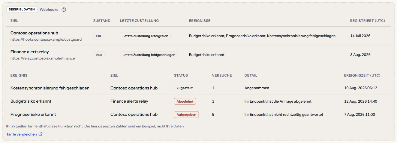 Das gekennzeichnete Beispiel der Seite „Webhooks“: erfundene Ziele und Zustellungen unter der Kennzeichnung Beispieldaten, der Satz zum Tarif und der Link Tarife vergleichen.