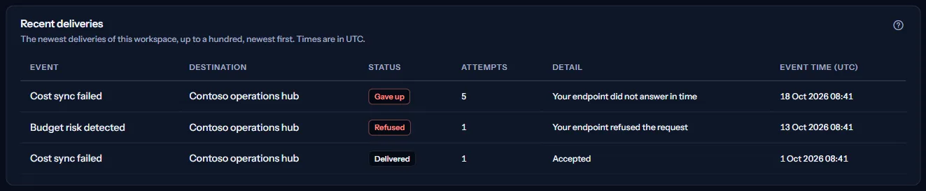 The Recent deliveries panel of the seeded workspace: three deliveries with their event, status, attempts and detail, such as a delivery that gave up after five attempts.