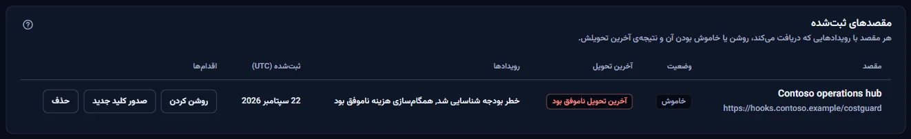 بخش مقصدهای ثبت‌شده در فضای کاری نمونه: یک مقصد خاموش، رویدادهایش، آخرین تحویلش و تاریخ ثبتش به وقت UTC.