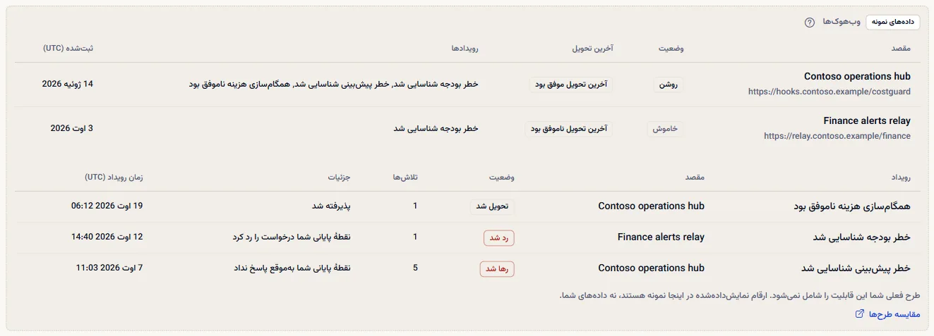 نمونه برچسب‌دار صفحه وب‌هوک‌ها: مقصدها و تحویل‌های ساختگی زیر برچسب داده‌های نمونه، جمله طرح و پیوند مقایسه طرح‌ها.