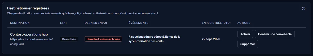 Le panneau Destinations enregistrées de l'espace de travail d'exemple : une destination désactivée, ses événements, sa dernière livraison et sa date d'enregistrement en UTC.