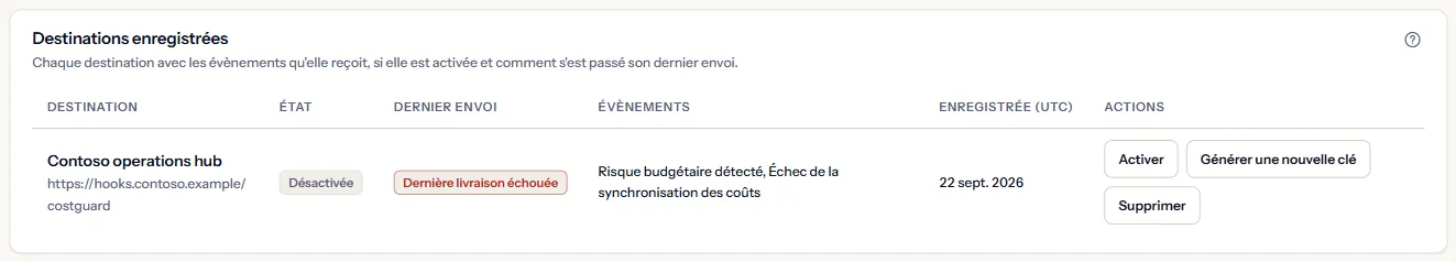 Le panneau Destinations enregistrées de l'espace de travail d'exemple : une destination désactivée, ses événements, sa dernière livraison et sa date d'enregistrement en UTC.