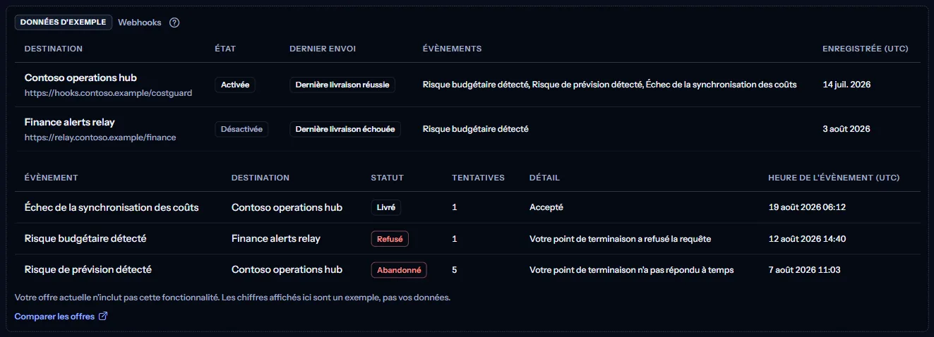L'exemple identifié de la page Webhooks : des destinations et des livraisons inventées sous l'étiquette Données d'exemple, la phrase sur l'offre et le lien Comparer les offres.