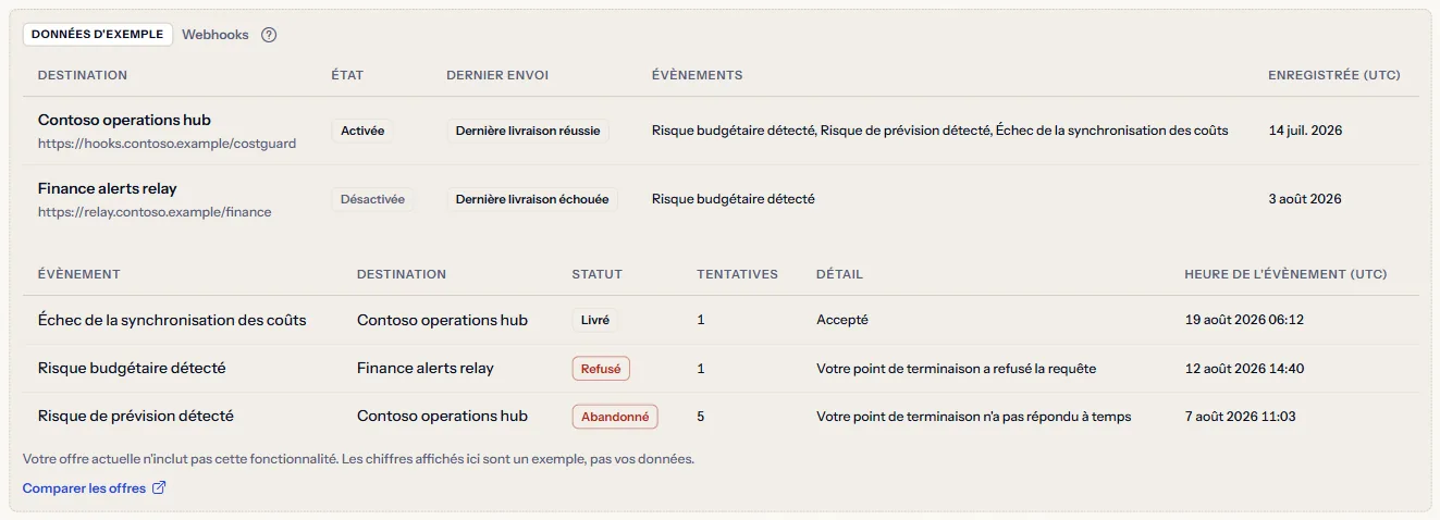 L'exemple identifié de la page Webhooks : des destinations et des livraisons inventées sous l'étiquette Données d'exemple, la phrase sur l'offre et le lien Comparer les offres.