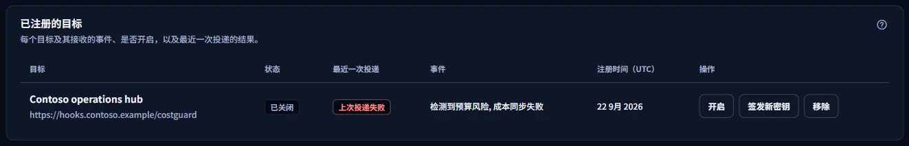 示例工作区的“已注册的目标”面板：一个已关闭的目标、其事件、最近一次投递以及以 UTC 表示的注册日期。