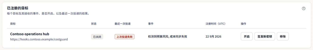 示例工作区的“已注册的目标”面板：一个已关闭的目标、其事件、最近一次投递以及以 UTC 表示的注册日期。