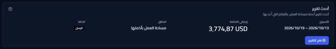 لوحة أحدث تقرير: أسبوع التقرير، وإجمالي تكلفته بالدولار الأمريكي، ومساحة العمل كلها كتغطية، والحالة مُرسَل، وزر لفتح التقرير.