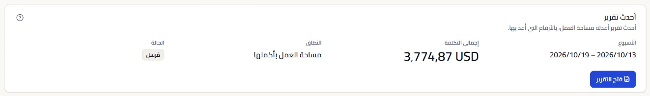 لوحة أحدث تقرير: أسبوع التقرير، وإجمالي تكلفته بالدولار الأمريكي، ومساحة العمل كلها كتغطية، والحالة مُرسَل، وزر لفتح التقرير.