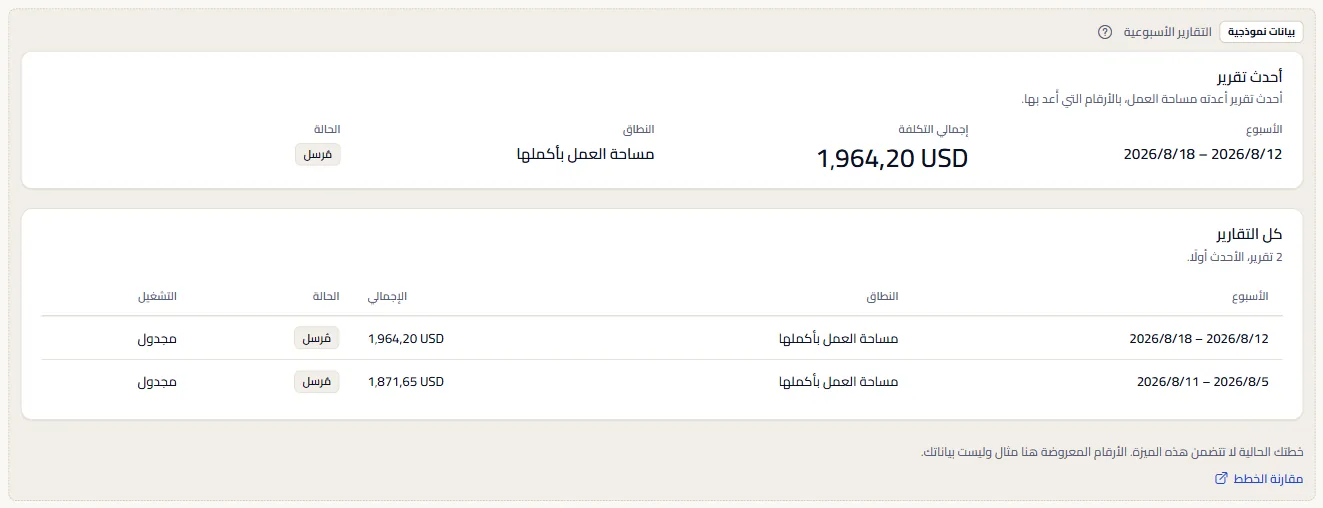 صفحة التقارير الأسبوعية كمثال موسوم: وسم بيانات المثال، وجملة الخطة، ورابط مقارنة الخطط، وتقريران من Contoso بالدولار الأمريكي مع أسبوعهما وإجماليهما والحالة مُرسَل.
