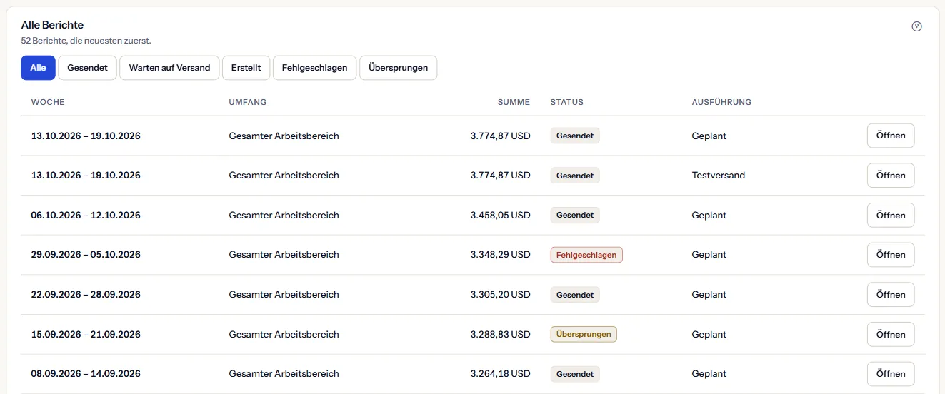 Die Liste aller Berichte: ein Statusfilter, dann eine Zeile je Bericht mit Woche, Abdeckung, Summe, Status wie Gesendet, Fehlgeschlagen oder Übersprungen, Auslösung und einer Schaltfläche zum Öffnen.