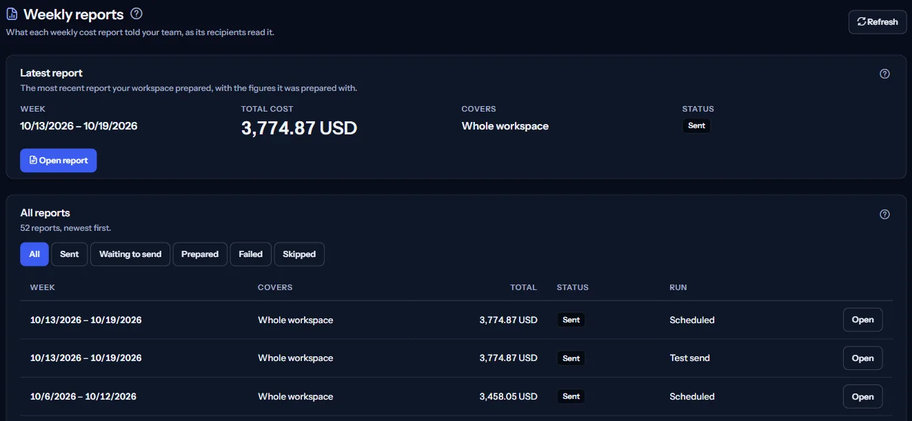 The top of the Weekly reports page: the heading, the latest report with its week, total cost, what it covers and its status, and the start of the list of all reports.