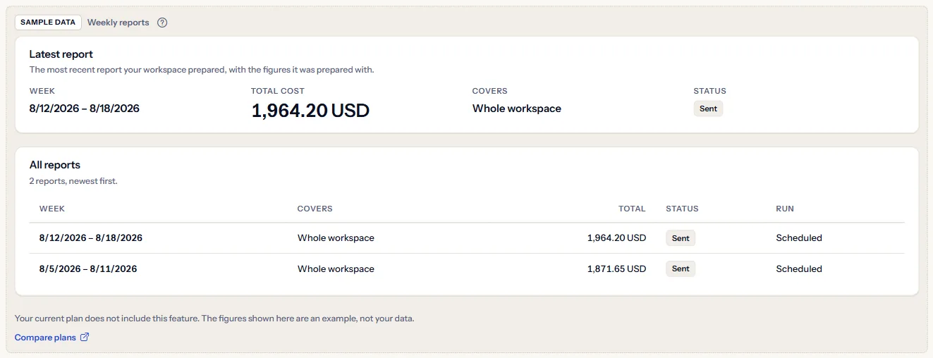 The Weekly reports page as a labelled sample: the Sample data label, the plan sentence, a Compare plans link, and two Contoso reports in US dollars with their week, total and status Sent.