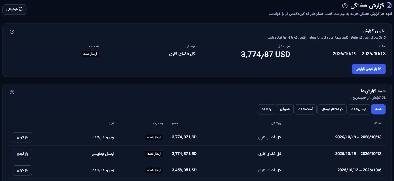 بالای صفحهٔ گزارش هفتگی: عنوان، آخرین گزارش با هفته، هزینهٔ کل، آنچه پوشش می‌دهد و وضعیتش، و آغاز فهرست همهٔ گزارش‌ها.