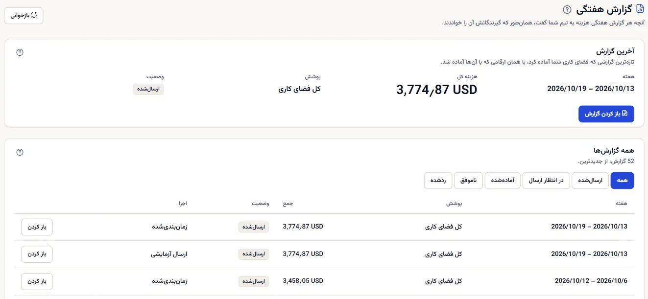 بالای صفحهٔ گزارش هفتگی: عنوان، آخرین گزارش با هفته، هزینهٔ کل، آنچه پوشش می‌دهد و وضعیتش، و آغاز فهرست همهٔ گزارش‌ها.