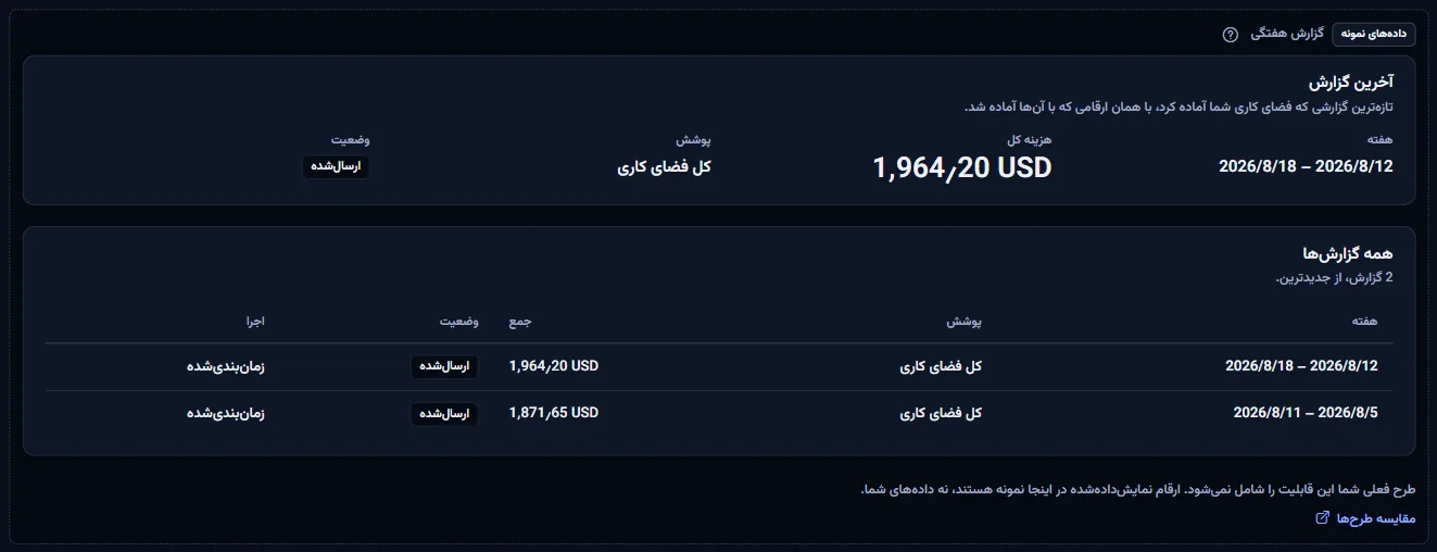 صفحهٔ گزارش هفتگی به‌صورت نمونهٔ برچسب‌دار: برچسب دادهٔ نمونه، جملهٔ طرح، پیوند مقایسهٔ طرح‌ها، و دو گزارش Contoso به دلار آمریکا با هفته، جمع و وضعیت ارسال‌شده.