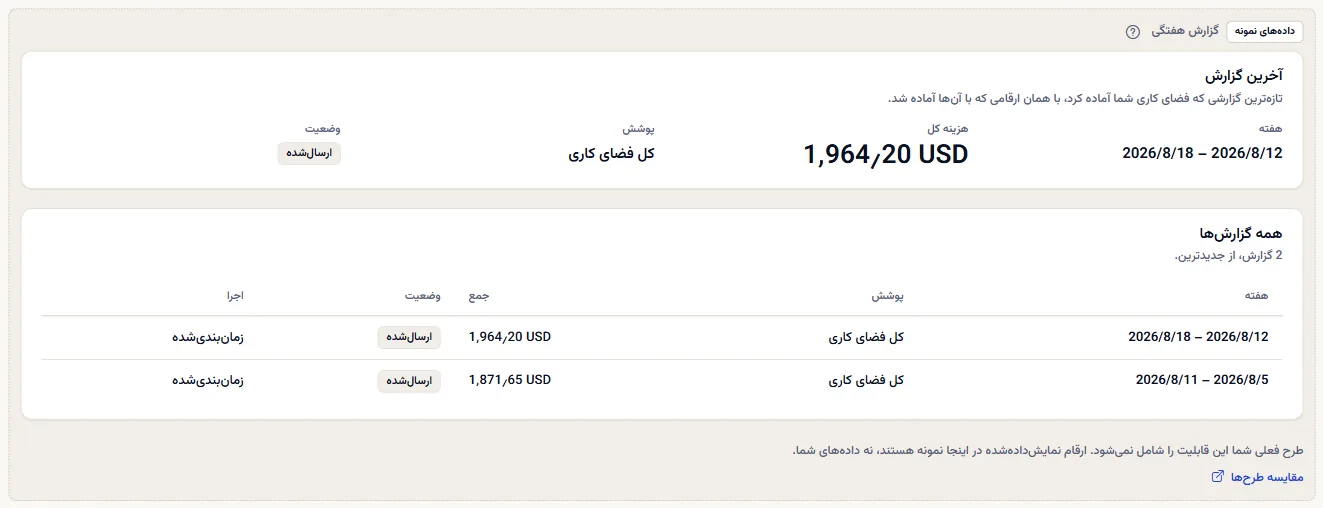 صفحهٔ گزارش هفتگی به‌صورت نمونهٔ برچسب‌دار: برچسب دادهٔ نمونه، جملهٔ طرح، پیوند مقایسهٔ طرح‌ها، و دو گزارش Contoso به دلار آمریکا با هفته، جمع و وضعیت ارسال‌شده.
